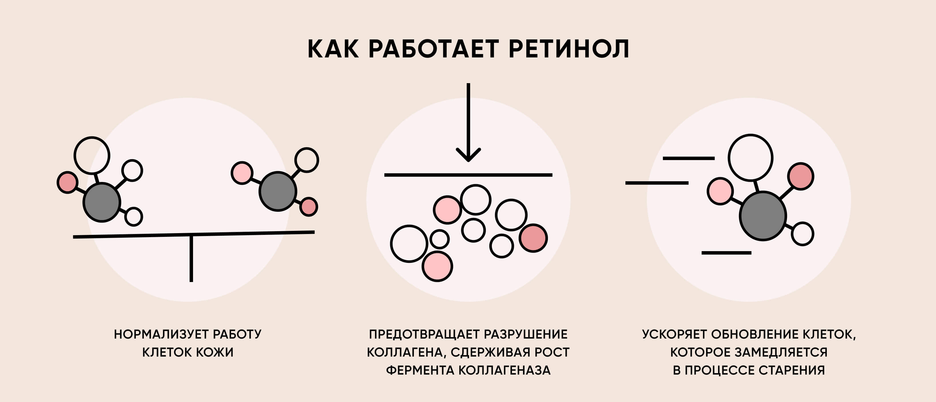 Как работает ретинол